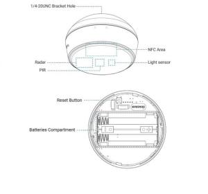 VS370 LoRaWAN Radar Human presence sensor