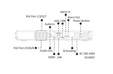 PoE NVR 5000 Series (8 channels)