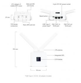 UniFi Mobile Router