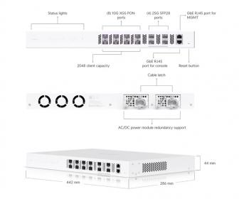 UISP Fiber OLT XGS