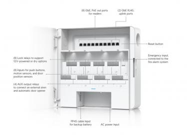 Enterprise Access Hub