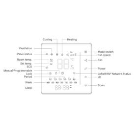 WT302 Smart Fan Coil Thermostat