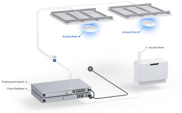 UniFi nanoHD