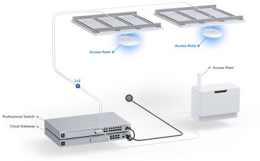 UniFi AC HD