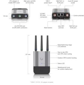 UniFi Mobile Router Industrial