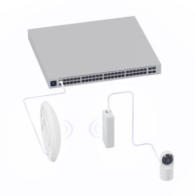 UniFi Device Bridge