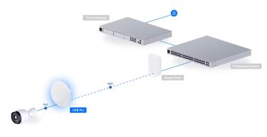 UniFi Device Bridge Pro